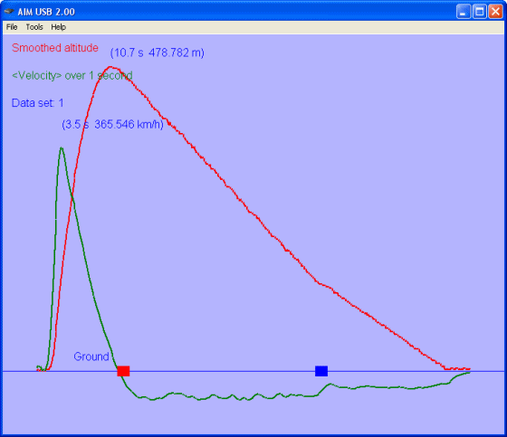 AIM USB flight graph